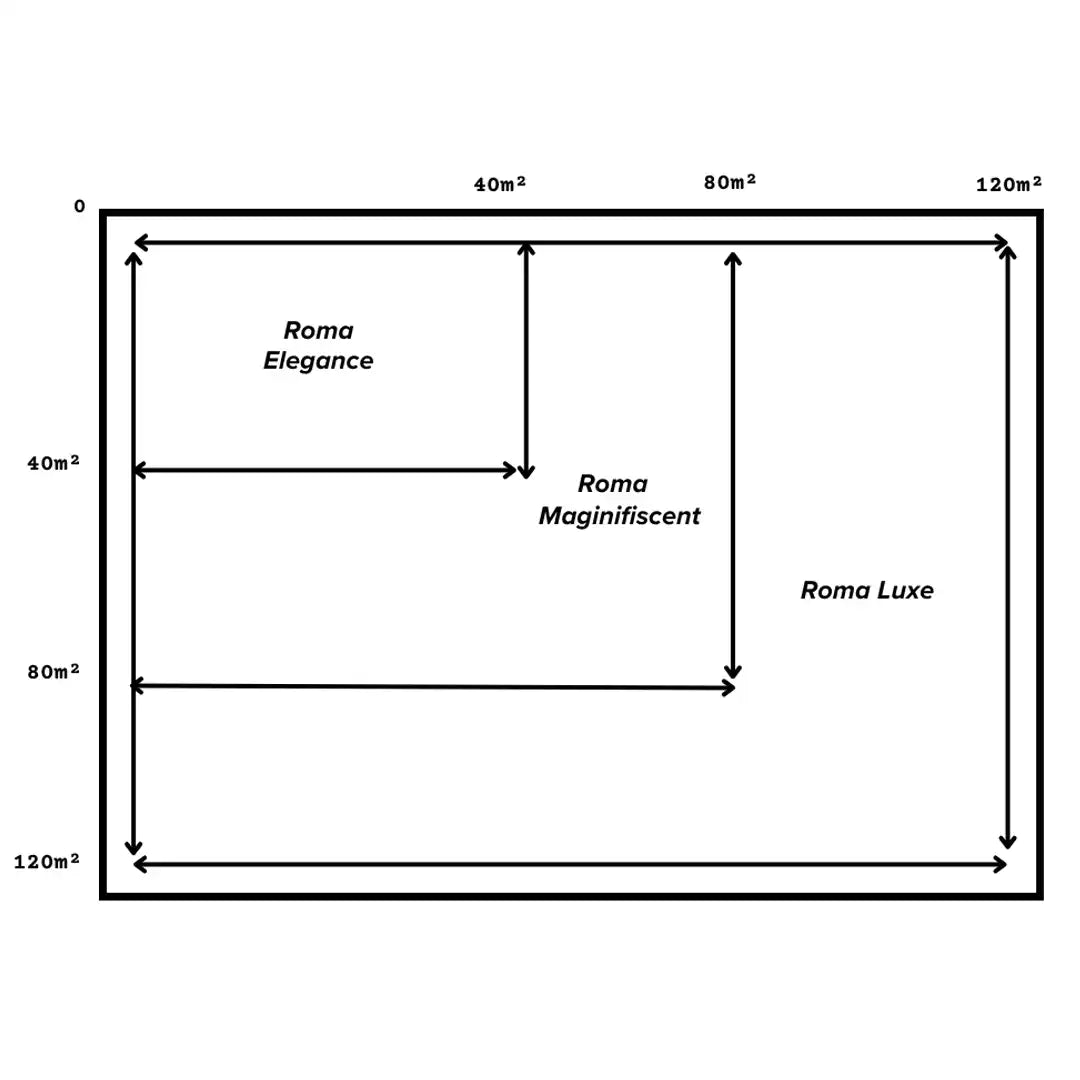 A floor plan with three distinct areas labelled ’Roma Elegance,’ ’Roma Magnificent,’ and ’Roma Luxe,’ each with marked dimensions.